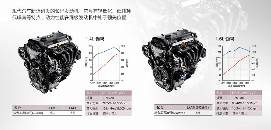 邵陽北京現(xiàn)代,邵陽寶京,邵陽寶勝,瑞奕,瑞奕價(jià)格,瑞奕優(yōu)惠 邵陽北京現(xiàn)代,邵陽寶京,邵陽寶勝,瑞奕,瑞奕價(jià)格,瑞奕優(yōu)惠