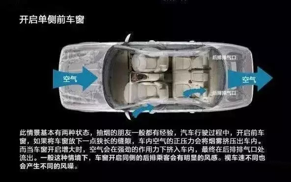 車窗這樣開，省油又通風(fēng)！