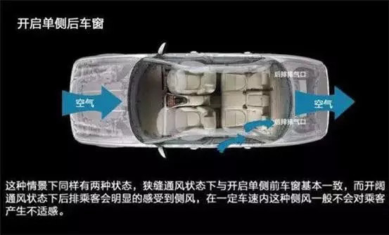 車窗這樣開，省油又通風(fēng)！