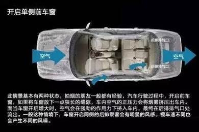 車(chē)窗這樣開(kāi)，省油又通風(fēng)！