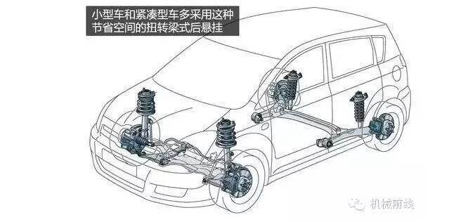 【汽車(chē)養(yǎng)護(hù)及維修 】汽車(chē)原理機(jī)械動(dòng)圖大放送，勝讀十年書(shū)！