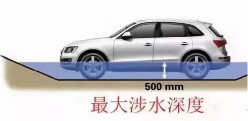 五處汽車參數(shù)，一招看出性能好壞